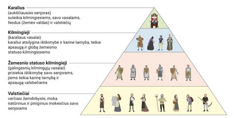 Iliustracija su viduramžių vienuolių gyvenimu