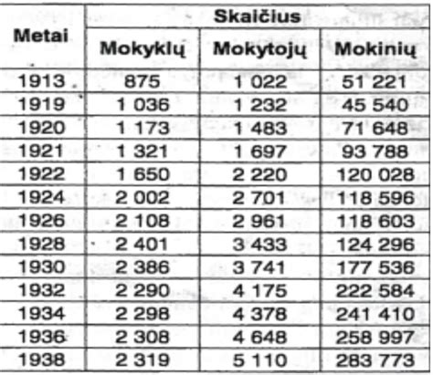 Statistika - 9 iš 10 mokinių išlaiko egzaminą
