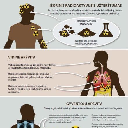 Avarinės parengties zonos aplink atominę elektrinę