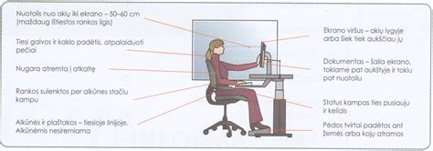 Schema, kaip taisyklingai atlikti manevrus ir rodyti posukio signalus