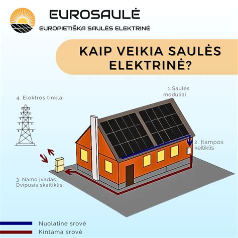 Infografika: kaip veikia kelių mokesčių sistema Kroatijoje