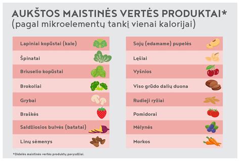 Maistinė pasifloros vertė
