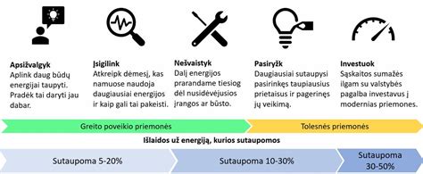 Energijos taupymo nustatymai kompiuteryje