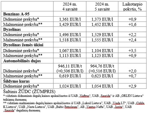 Degalų rūšių pasirinkimas automobilių rinkoje