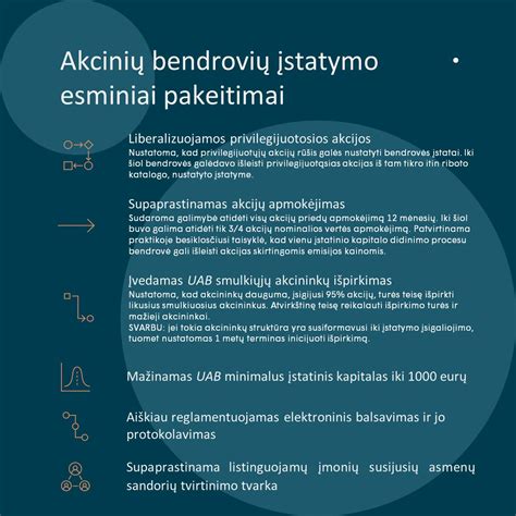 Įmonių bankroto įstatymo schematinis pavaizdavimas