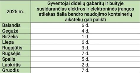 Grafikas didelių gabaritų atliekų surinkimo