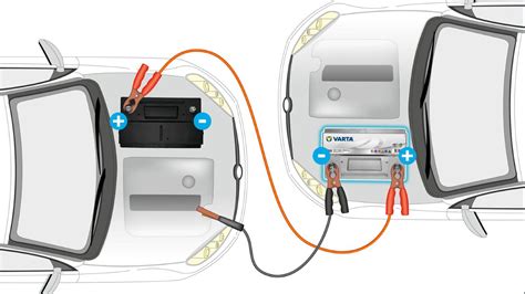 Instrukcija, kaip užvesti automobilį su laidais