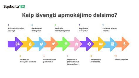 Infografika su paslaugų kainomis ir laiku