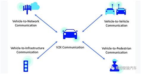 V2X komunikacijos schema