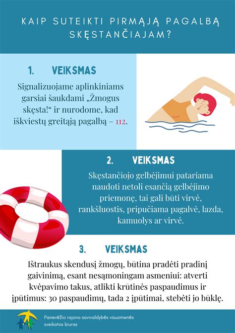 Schema, kaip suteikti pirmąją pagalbą nukentėjusiajam