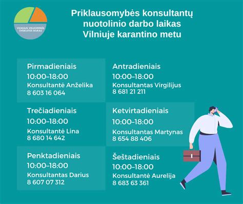 Grafikas, rodantis žaidėjų nepasitenkinimą dėl netinkamo transporto paslaugų teikimo