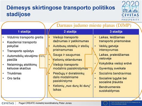 Infografika: Palyginimas senos ir naujos transporto saugojimo sistemos