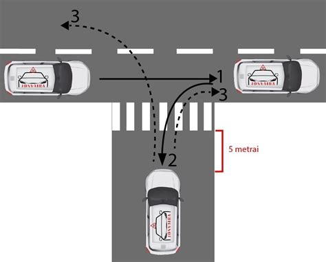 Schema, kaip atlikti T formos sankryžos pratimą atbuline eiga.