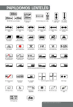 Papildomos lentelės prie kelio ženklų