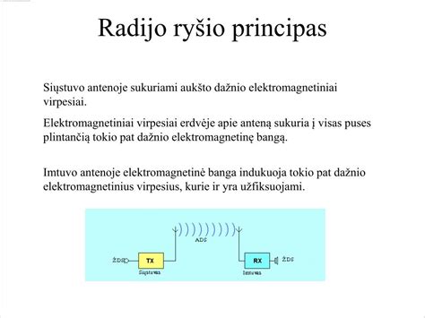 Schematinis radijo imtuvo veikimo principas