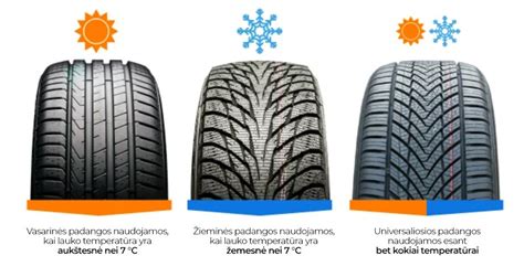 Simbolis, žymintis automobilį su dygliuotomis padangomis