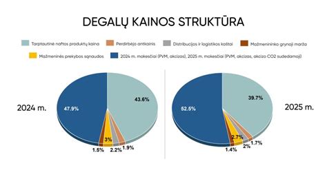 Grafikas, lyginantis naujo ir restauruoto turbokompresoriaus kainas