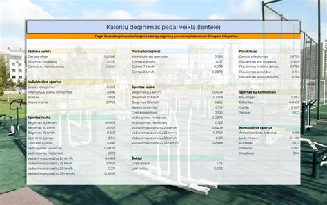 Kalorijų deginimas važiuojant dviračiu