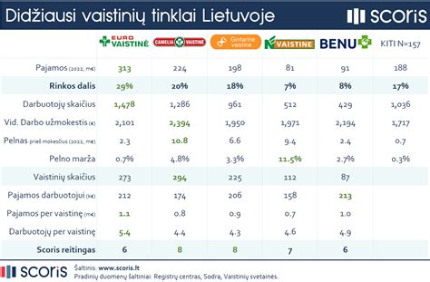 valytuvų tipų palyginimas