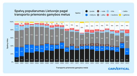 Dyzelinių ir hibridinių automobilių populiarumo tendencijos