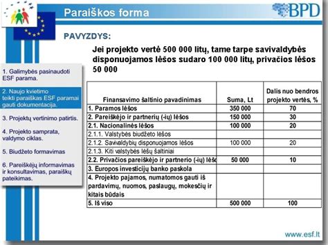 Finansavimo pavyzdys