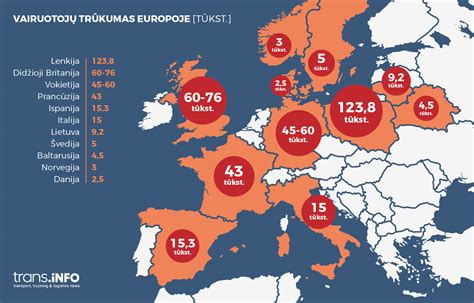 Infografika apie sunkvežimių vairuotojų trūkumo statistiką Europoje