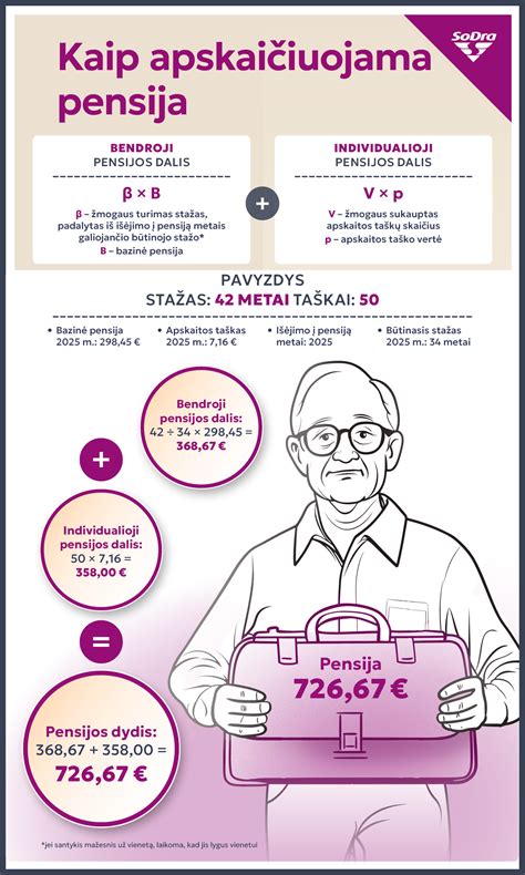 Schema, kaip draudimo įmokos dydis priklauso nuo įvairių faktorių
