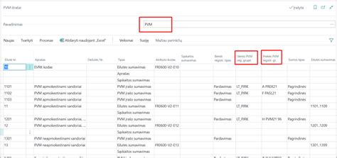 Schema, iliustruojanti PVM apmokestinimo atvejus parduodant automobilį