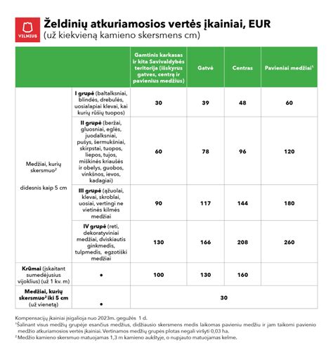 Atkuriamosios vertės skaičiavimas