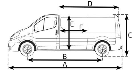 Opel Vivaro L1H1 2.9t išmatavimai ir bagažinės talpa