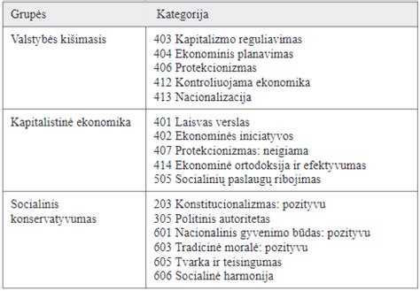 Skirtingos kainų grupės ir jų ypatumai 