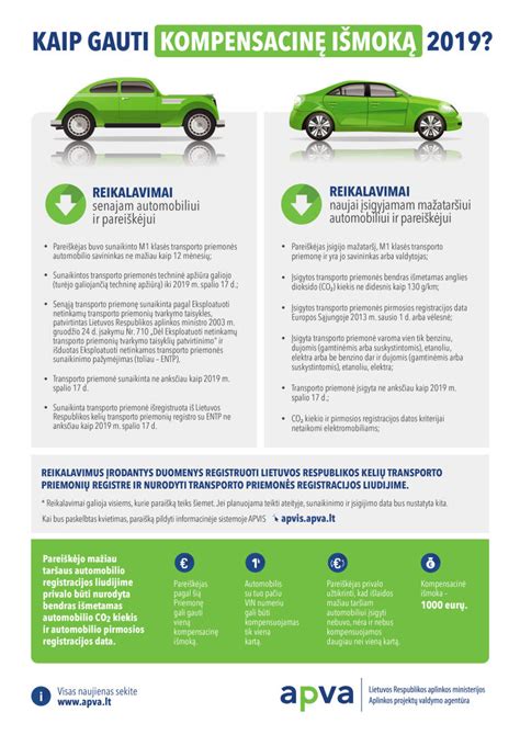 Infografika: automobilio utilizavimo procesas ir kainos