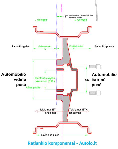 Schema su pagrindiniais ratlankio parametrais: skersmuo, plotis, išnešimas (ET), tvirtinimo skylės (PCD), centrinė skylė (CB)