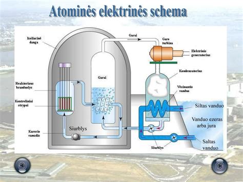 Černobylio atominės elektrinės schema