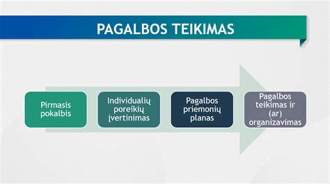 Schema, iliustruojanti pagalbos kelyje paslaugų teikimo procesą