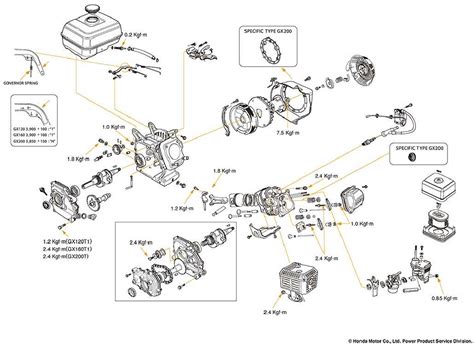 Honda GX160 variklio schema