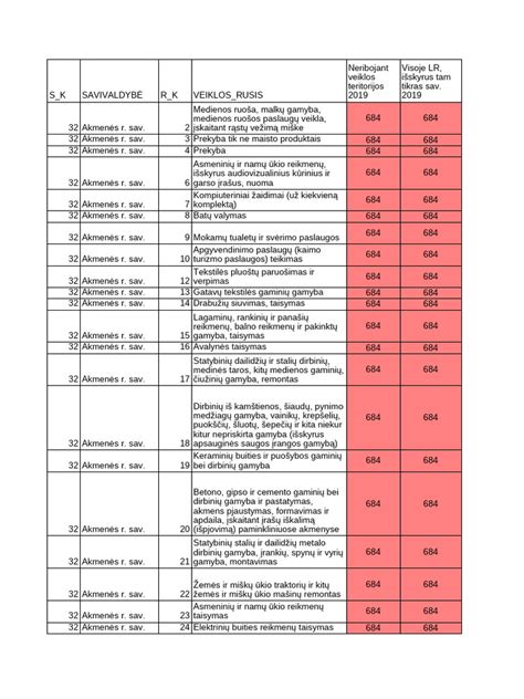 lyginamoji lentelė akumuliatorių 