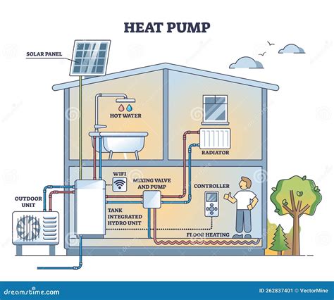 schema of heating system