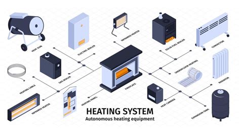 types of antifreeze for heating systems