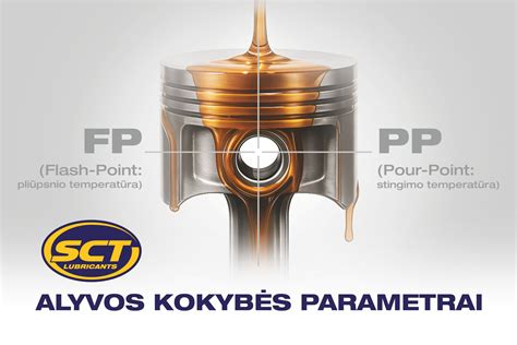 Grafikas su alyvos klampumo žymėjimais