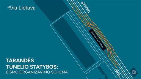 Fehmarnbelto tunelio statybos schema
