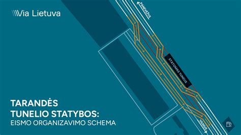 Gotardo bazinio tunelio schema