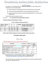 Minimalaus gyvenimo lygio (MGL) skaičiavimo schema