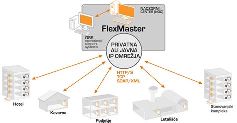 FLEXMASTER programavimo sistema