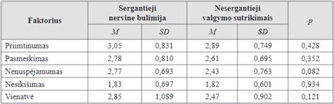 Liumenų reikšmių palyginimas