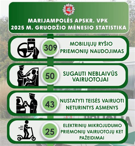 Statistika apie transporto priemonių įvykius ir TPVCAD žalų kompensavimą