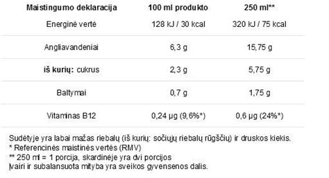 Maistingumo lentelė: kiaušinio vertė