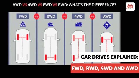 Schema, kaip veikia skirtingos pavaros sistemos (FWD, RWD, AWD)