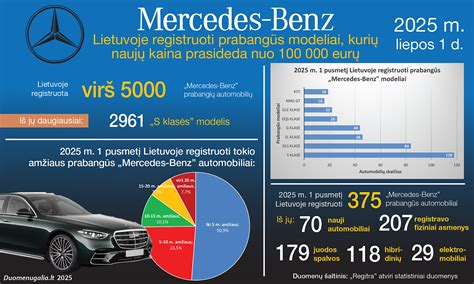 Populiariausi „Mercedes-Benz“ modeliai