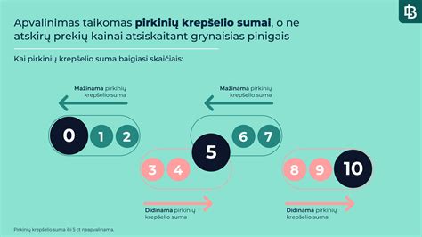 Schema, kaip veikia atsiskaitymų grynaisiais pinigais ribojimo įstatymas